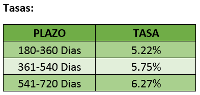 Tasa Ahorro